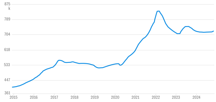 https://www.jordanbpeterson.com/wp-content/uploads/2025/04/Canadas-housing-crisis3.png